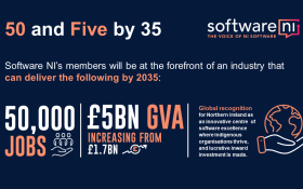 Software NI Targets 50,000 Jobs and £5 Billion GVA by 2035